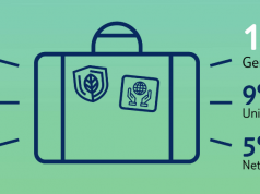 Sustainable tourism most popular among German and French tourists sustainable tourism