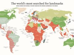 The most search for Landmarks according to Google map