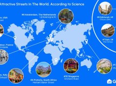 The World’s Most Beautiful Streets, According to Science