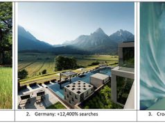 Trending Spa Destinations for 2023