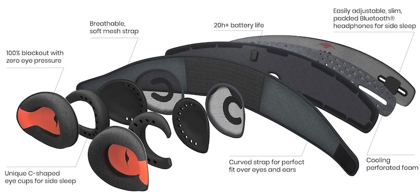 Manta Sleep Mask / Eye Mask - 100% Blackout