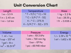 Smart Packing Hacks: ML to KG Converter in Your Travel Toolkit