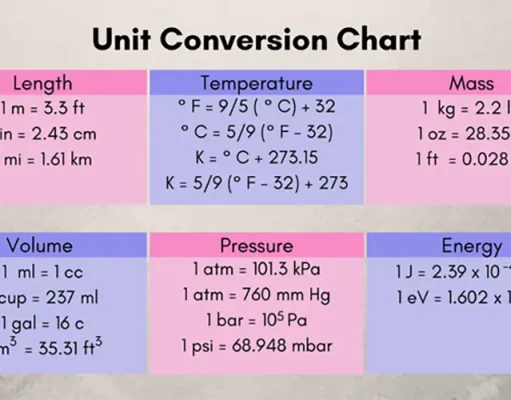 Smart Packing Hacks: ML to KG Converter in Your Travel Toolkit