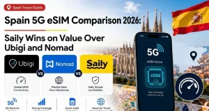 Spain 5G eSIM Comparison 2026: Saily Wins on Value Over Ubigi and Nomad